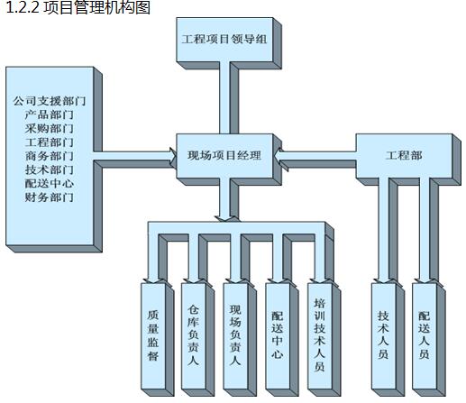 篷房项目组织结构