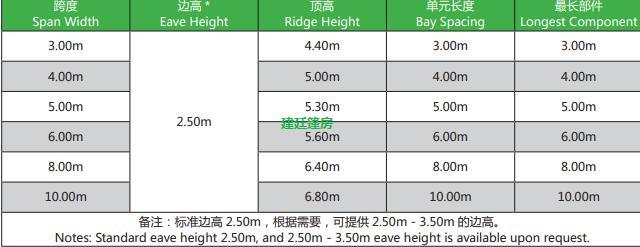 尖顶篷房-跨度6米