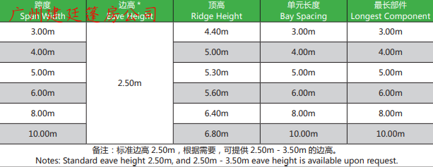 尖顶篷房-跨度3米