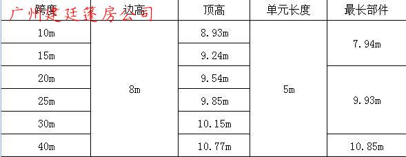 气膜平顶篷房规格 