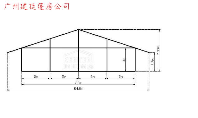 A型飘檐篷房规格