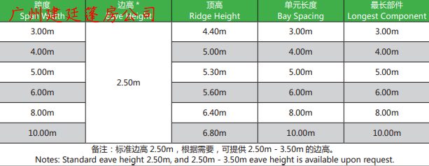 尖顶篷房-跨度4米